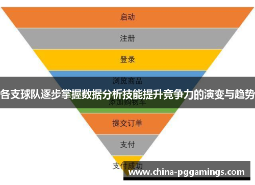 各支球队逐步掌握数据分析技能提升竞争力的演变与趋势