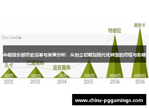 中超俱乐部历史沿革与发展分析：从创立初期到现代化转型的历程与影响