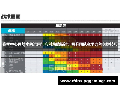 赛季中心理战术的运用与应对策略探讨：提升团队竞争力的关键技巧