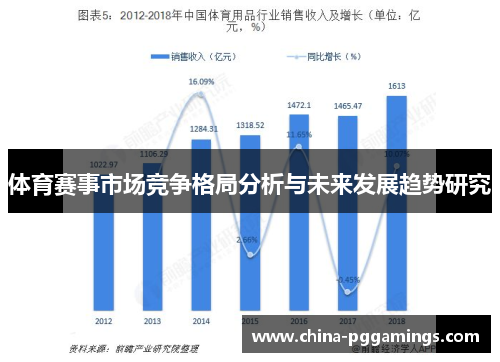 体育赛事市场竞争格局分析与未来发展趋势研究