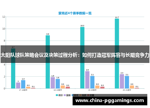 太阳队球队策略会议及决策过程分析：如何打造冠军阵容与长期竞争力