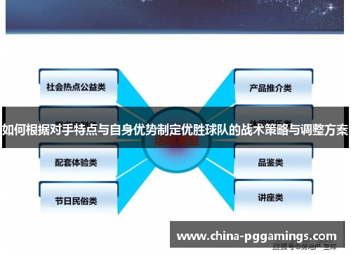 如何根据对手特点与自身优势制定优胜球队的战术策略与调整方案