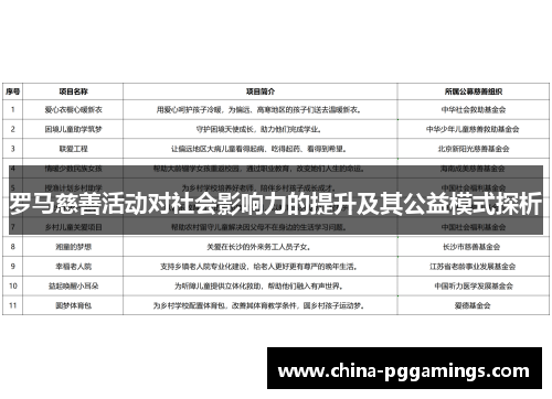 罗马慈善活动对社会影响力的提升及其公益模式探析