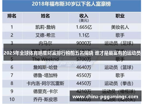 2025年全球体育明星财富排行榜前五名揭晓 谁才是最富有的运动员