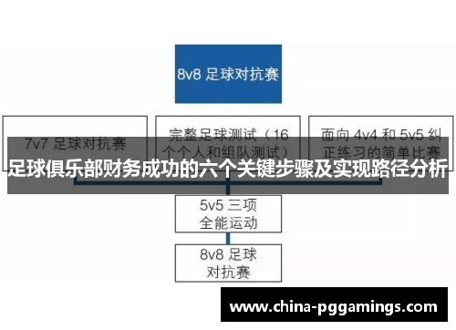 足球俱乐部财务成功的六个关键步骤及实现路径分析