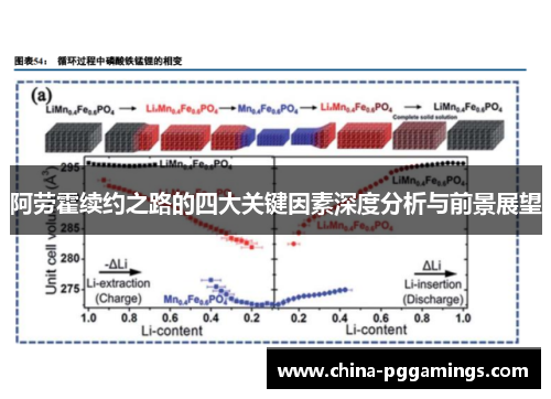 阿劳霍续约之路的四大关键因素深度分析与前景展望