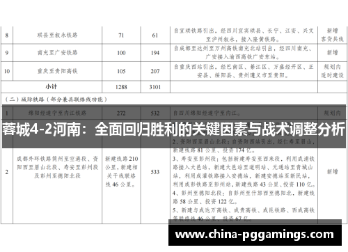 蓉城4-2河南：全面回归胜利的关键因素与战术调整分析