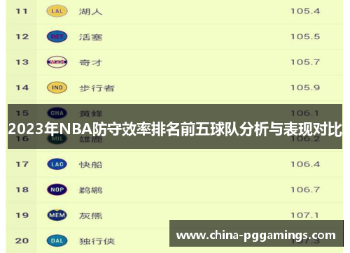 2023年NBA防守效率排名前五球队分析与表现对比