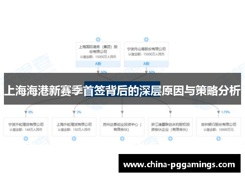 上海海港新赛季首签背后的深层原因与策略分析