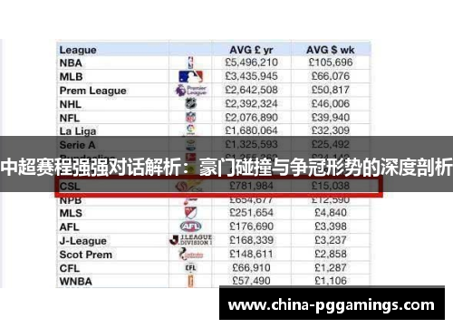 中超赛程强强对话解析：豪门碰撞与争冠形势的深度剖析