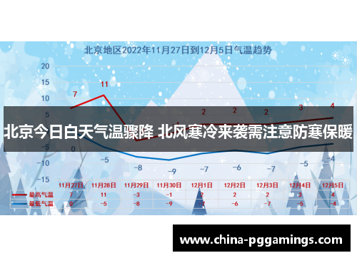 北京今日白天气温骤降 北风寒冷来袭需注意防寒保暖