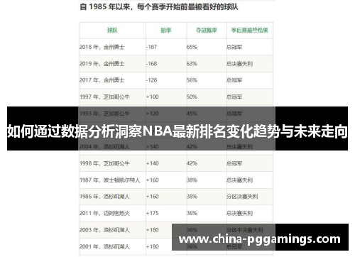 如何通过数据分析洞察NBA最新排名变化趋势与未来走向