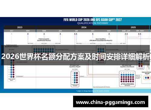 2026世界杯名额分配方案及时间安排详细解析