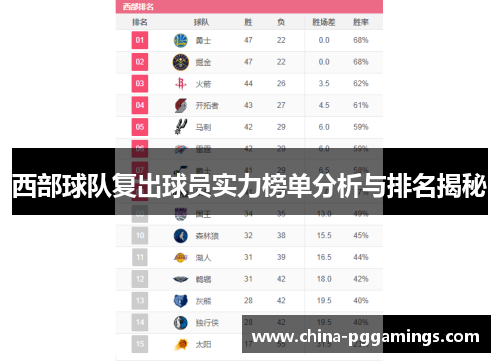 西部球队复出球员实力榜单分析与排名揭秘 西部球队复出球员实力榜单分析与排名揭秘