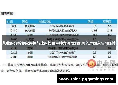 从数据分析专家评估与球迷投票三种方法预测凯恩入选国家队可能性 从数据分析专家评估与球迷投票三种方法预测凯恩入选国家队可能性