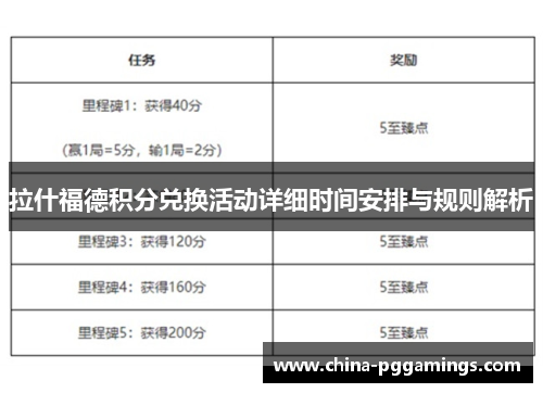 拉什福德积分兑换活动详细时间安排与规则解析