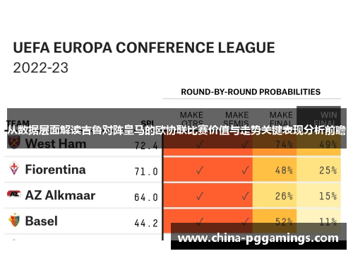 从数据层面解读吉鲁对阵皇马的欧协联比赛价值与走势关键表现分析前瞻