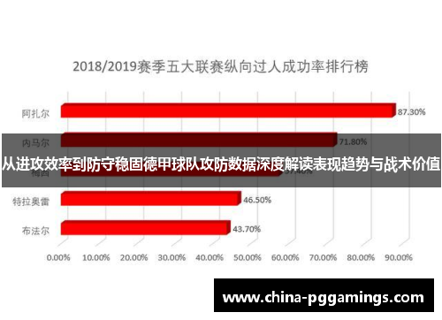 从进攻效率到防守稳固德甲球队攻防数据深度解读表现趋势与战术价值