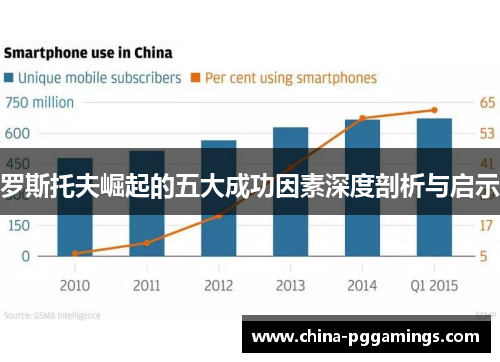 罗斯托夫崛起的五大成功因素深度剖析与启示