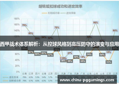 西甲战术体系解析:从控球风格到高压防守的演变与应用 西甲战术体系解析:从控球风格到高压防守的演变与应用
