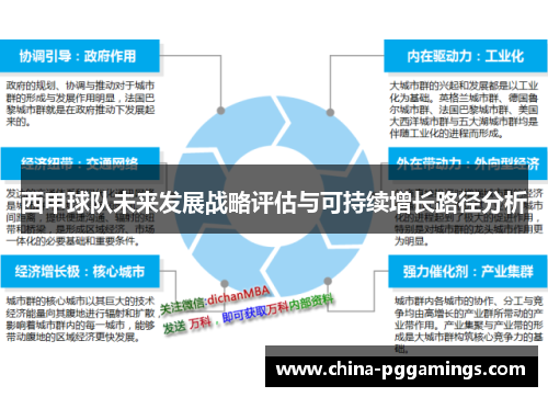 西甲球队未来发展战略评估与可持续增长路径分析