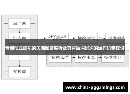 青训模式成功的关键因素解析及其背后深层次的运作机制探讨 青训模式成功的关键因素解析及其背后深层次的运作机制探讨
