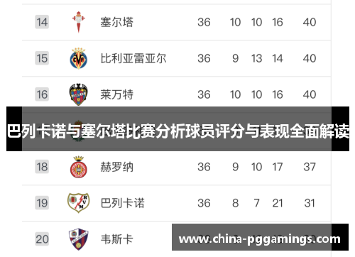 巴列卡诺与塞尔塔比赛分析球员评分与表现全面解读